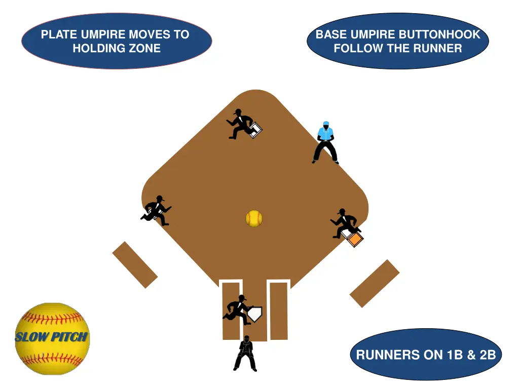 plate umpire moves to holding zone