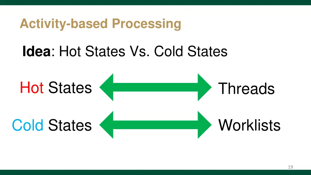 activity based processing