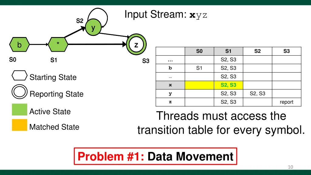 input stream x yz