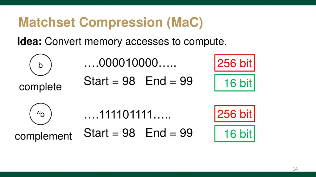 matchset compression mac idea convert memory