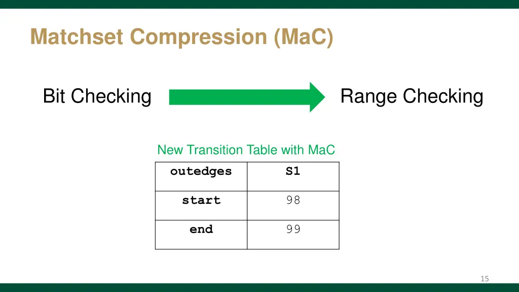 matchset compression mac