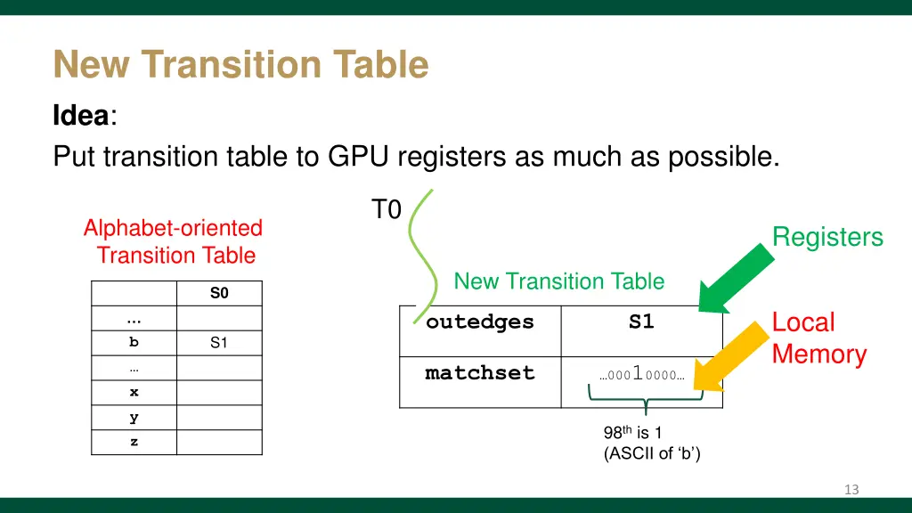 new transition table idea put transition table