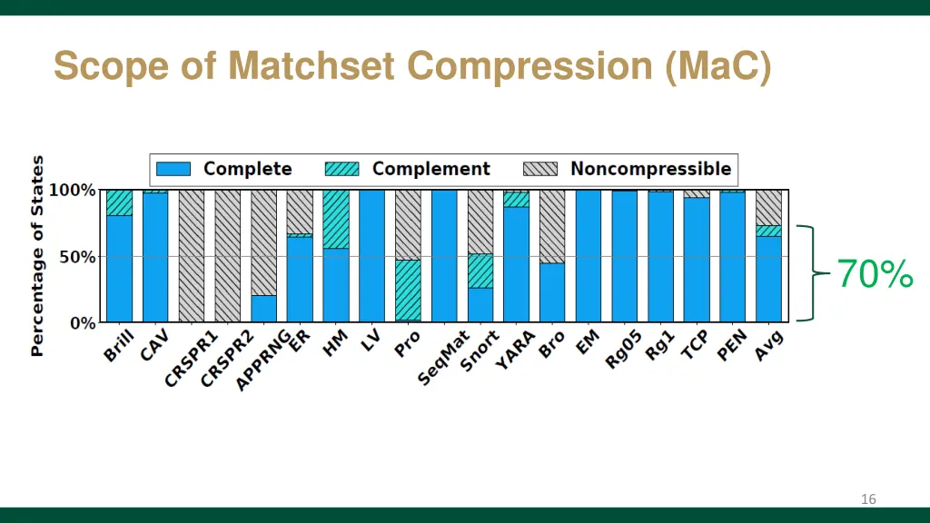 scope of matchset compression mac