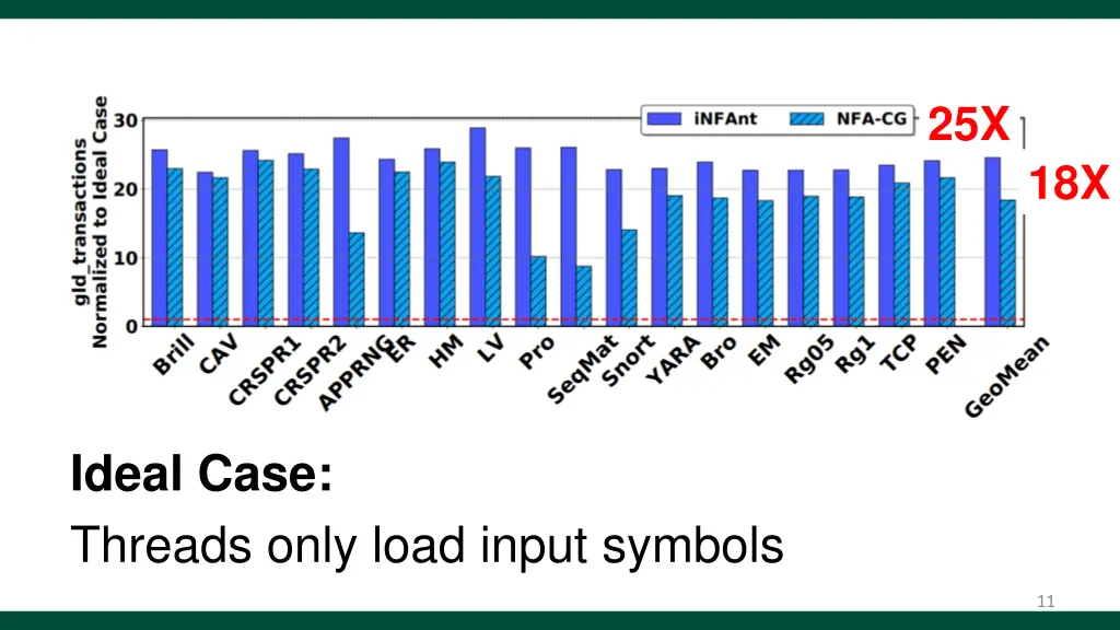 slide11