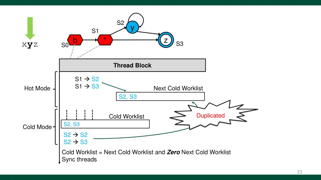 slide21