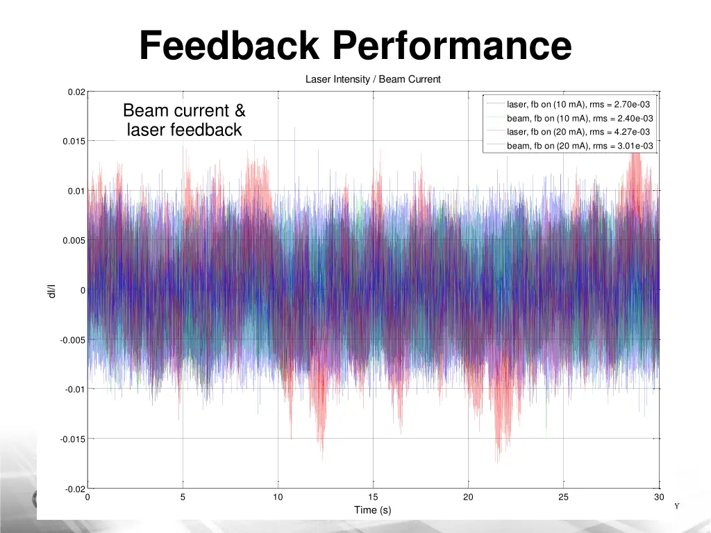 feedback performance 2