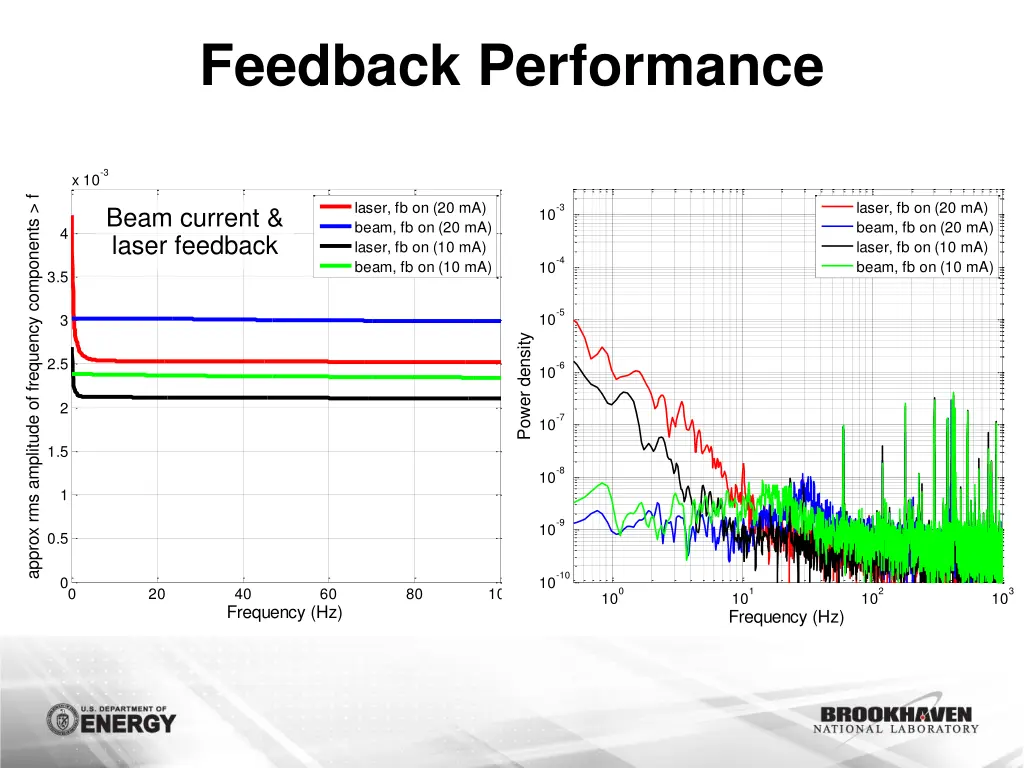 feedback performance 3