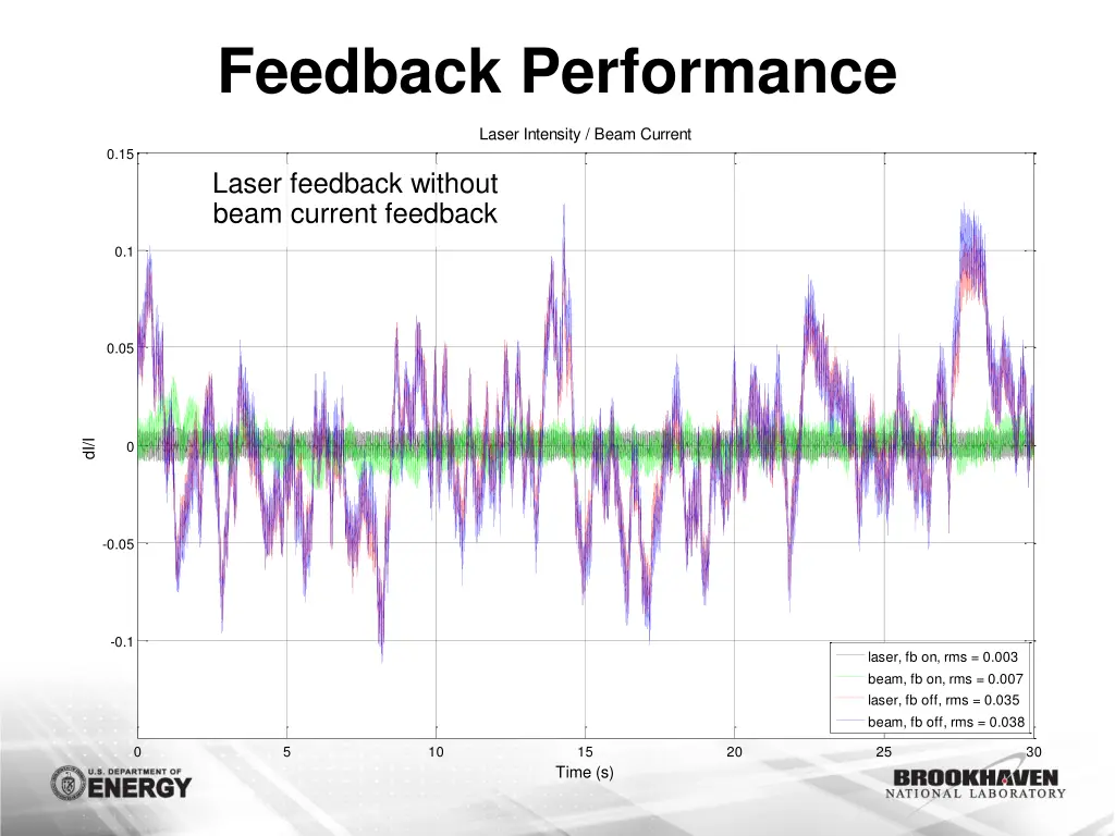 feedback performance