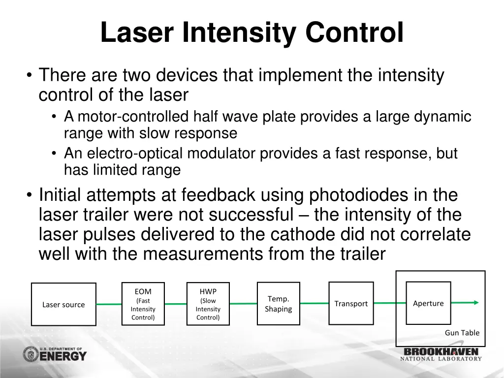 laser intensity control