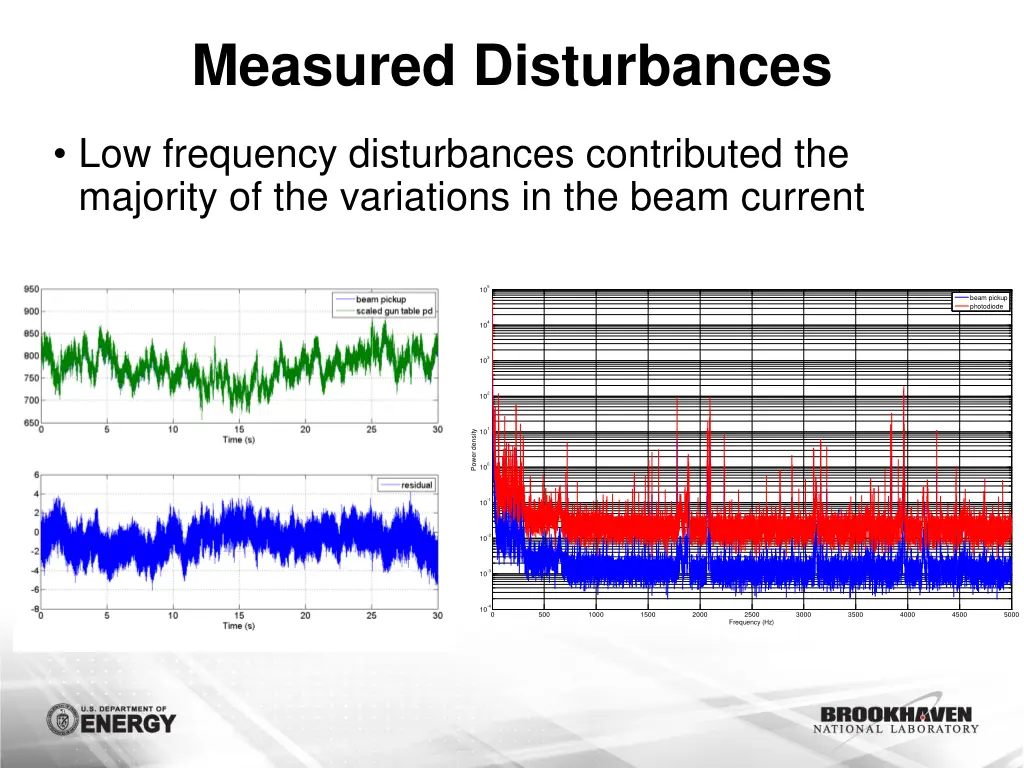 measured disturbances