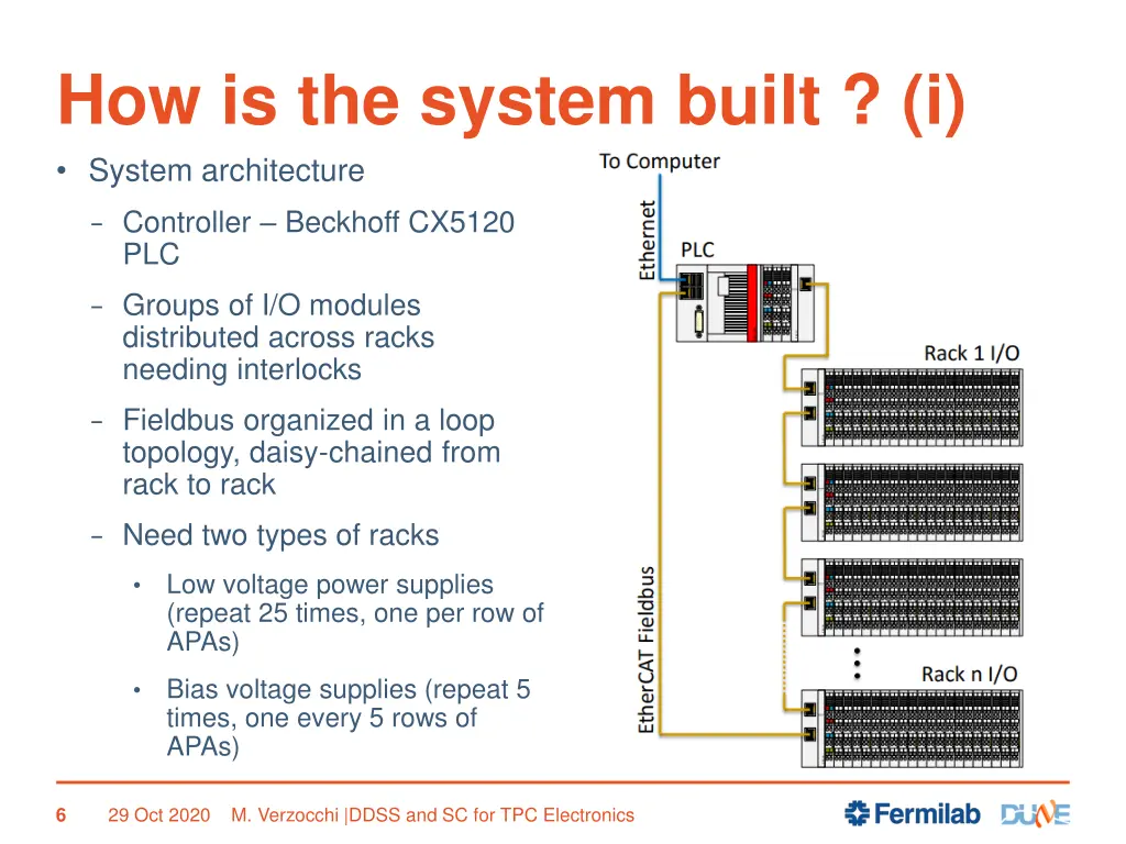 how is the system built i system architecture