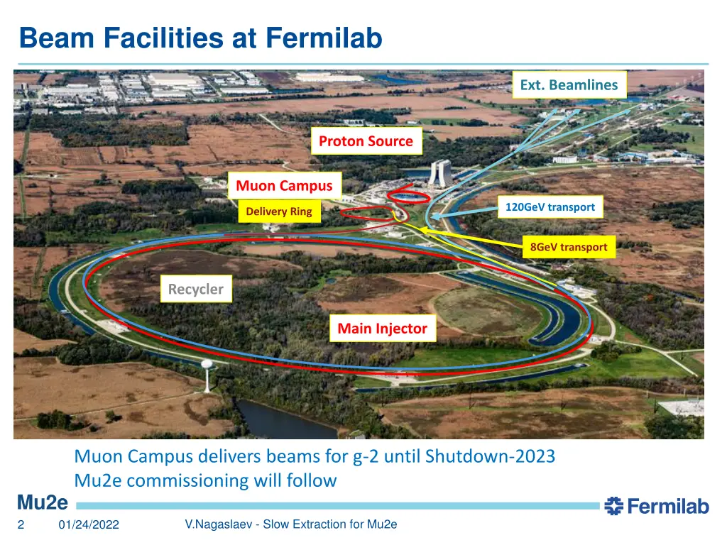 beam facilities at fermilab