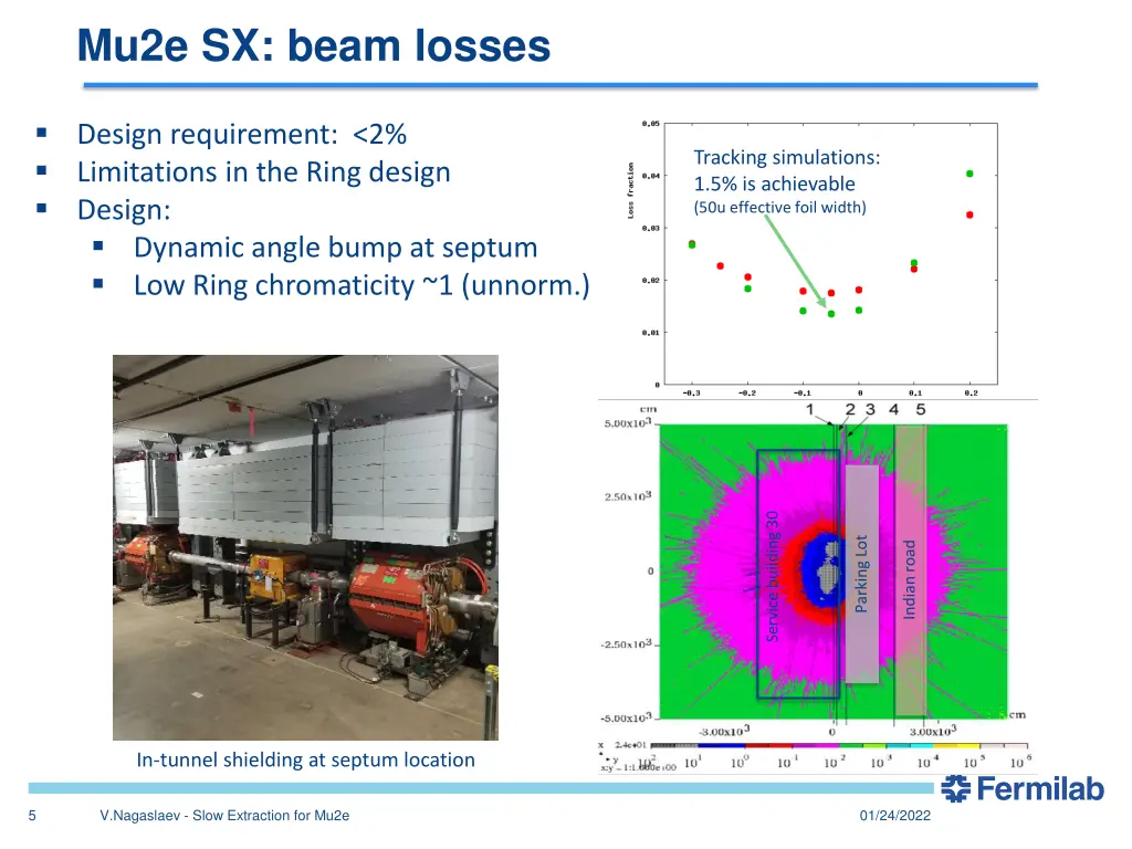 mu2e sx beam losses