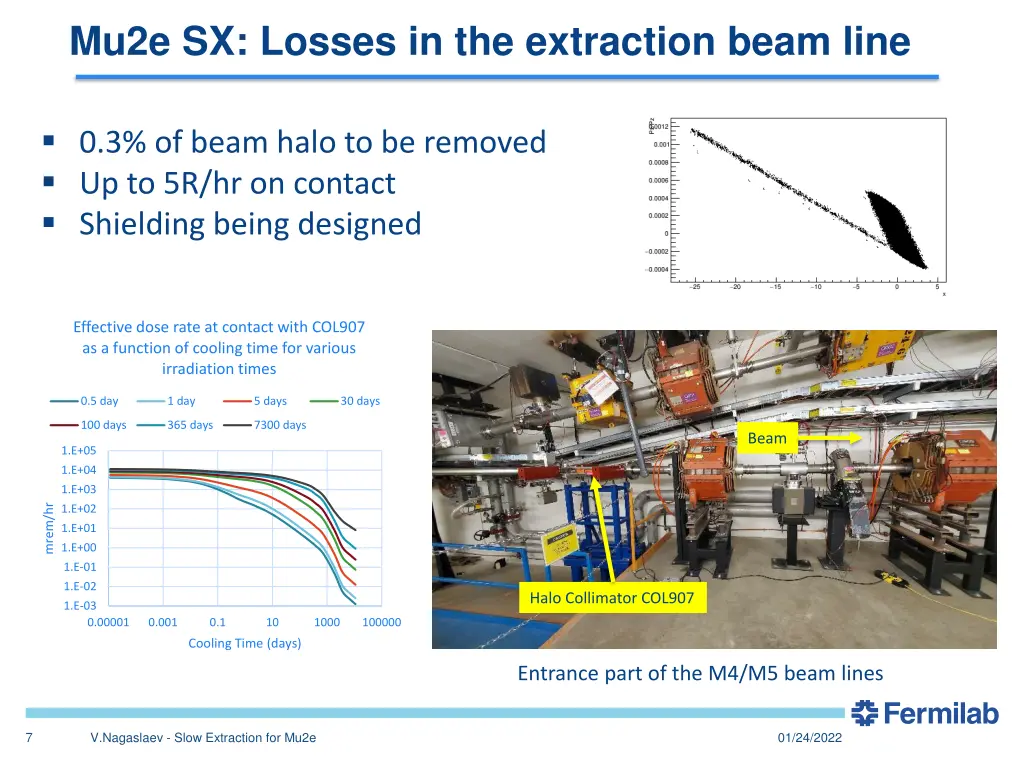 mu2e sx losses in the extraction beam line