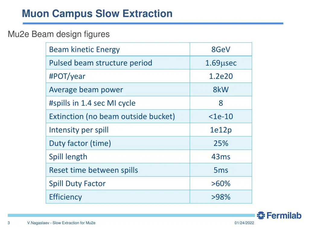 muon campus slow extraction