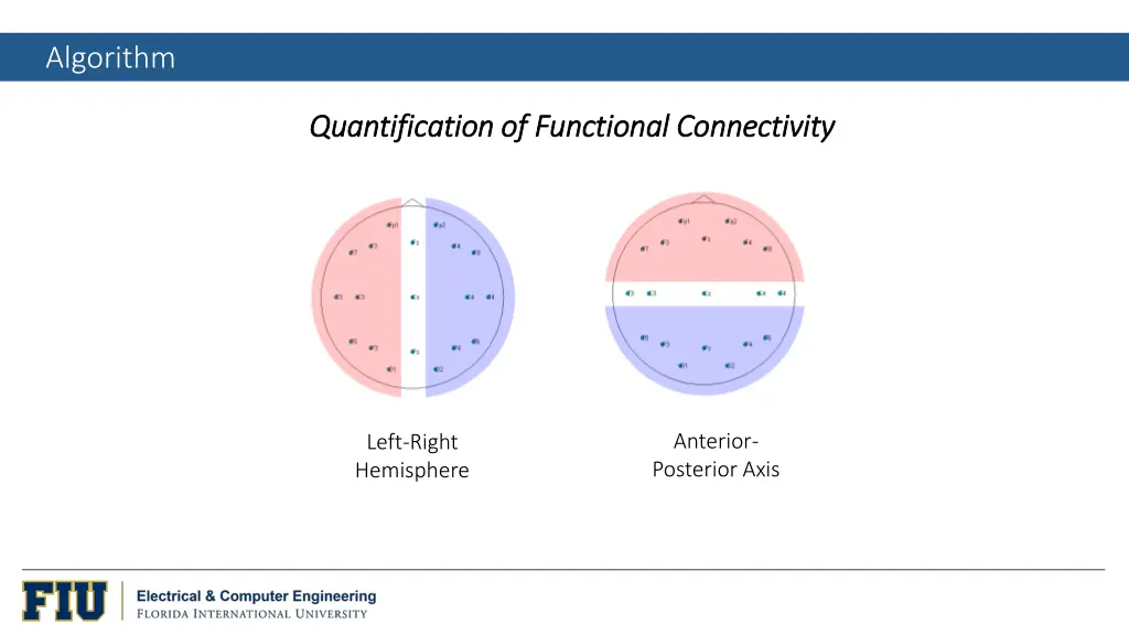 algorithm 3