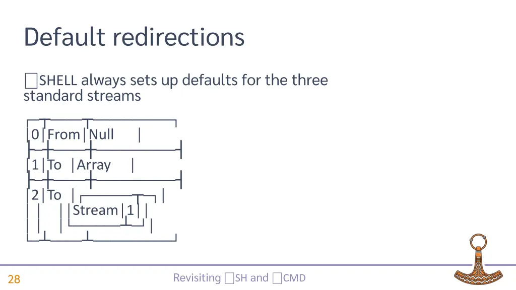 default redirections