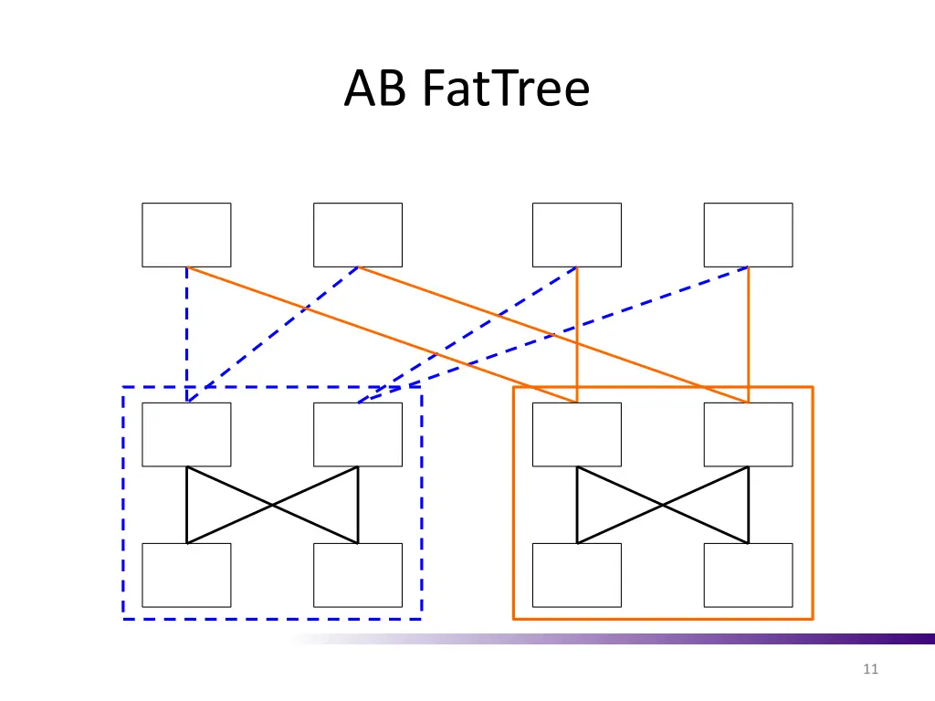 ab fattree