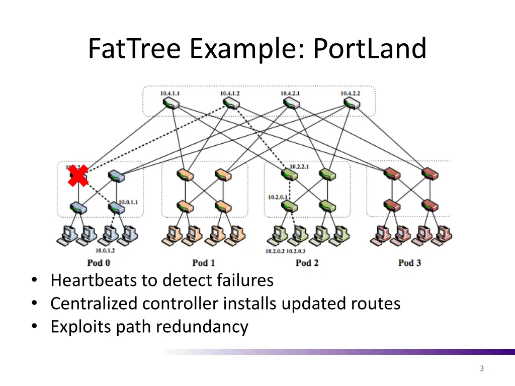 fattree example portland