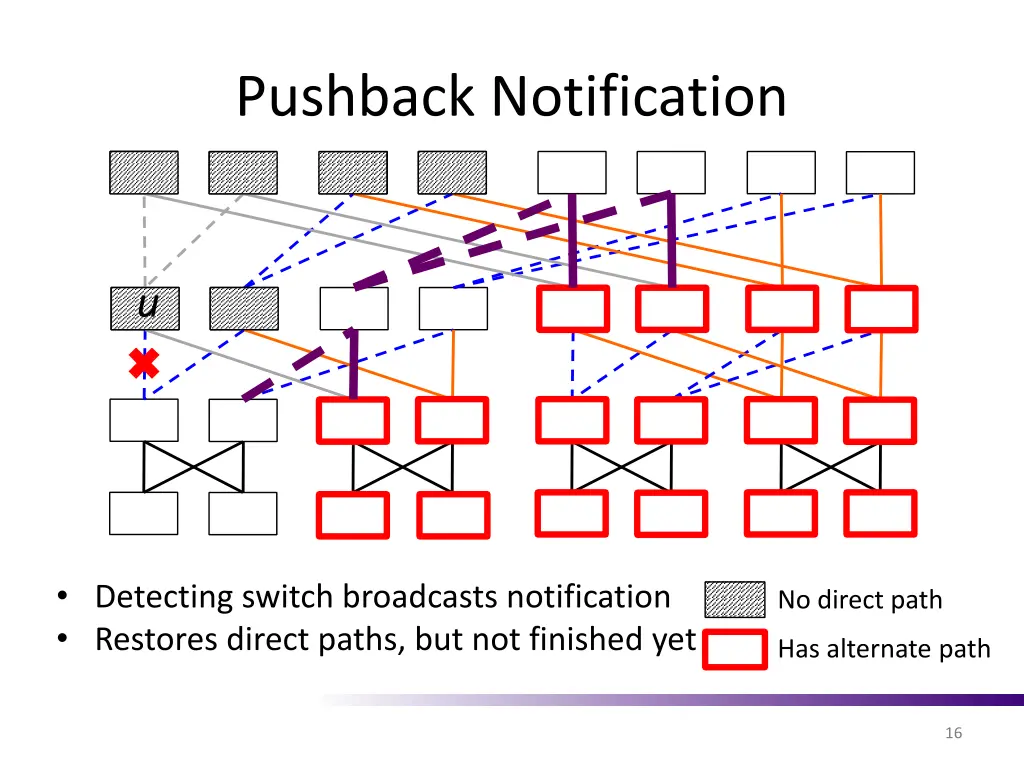 pushback notification