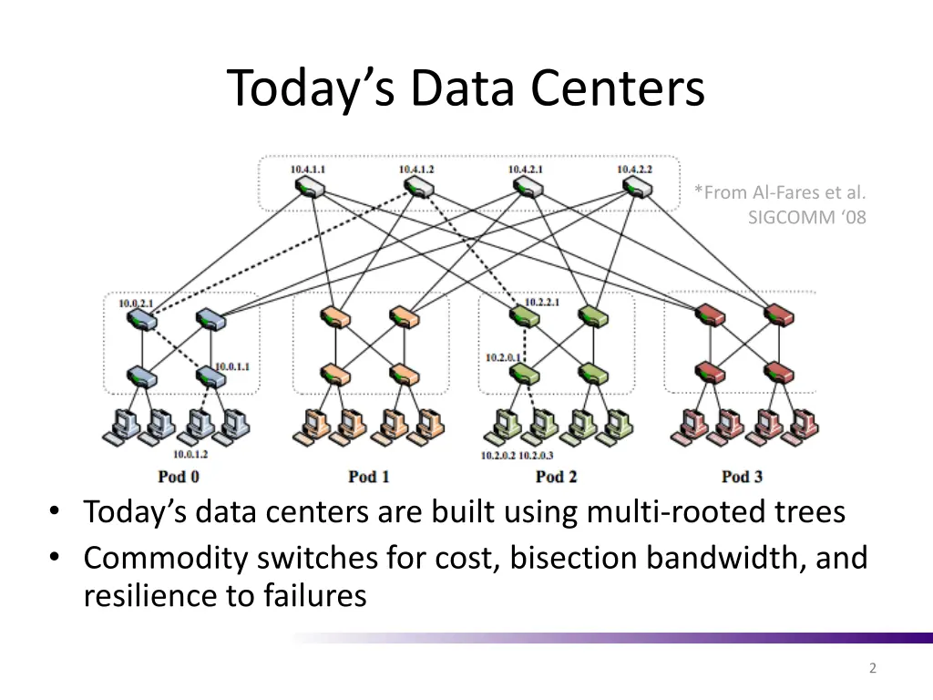 today s data centers