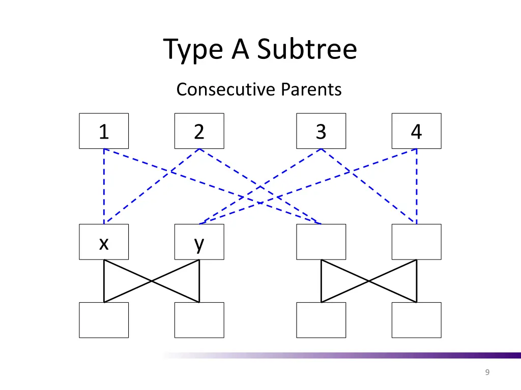 type a subtree