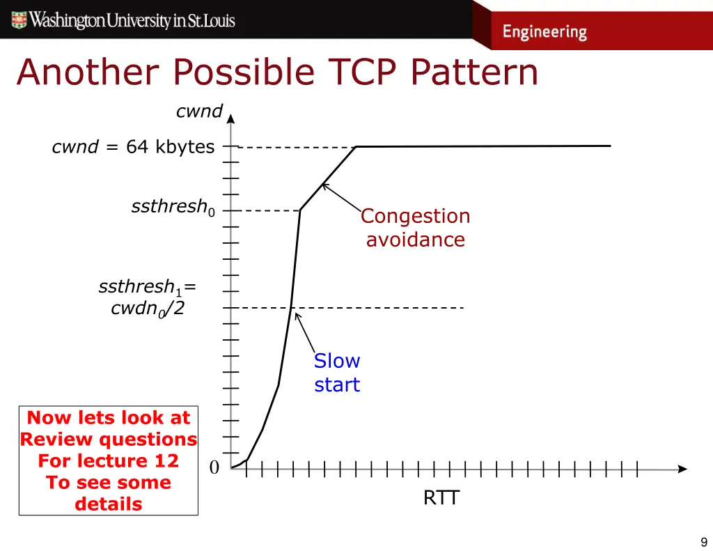 another possible tcp pattern cwnd