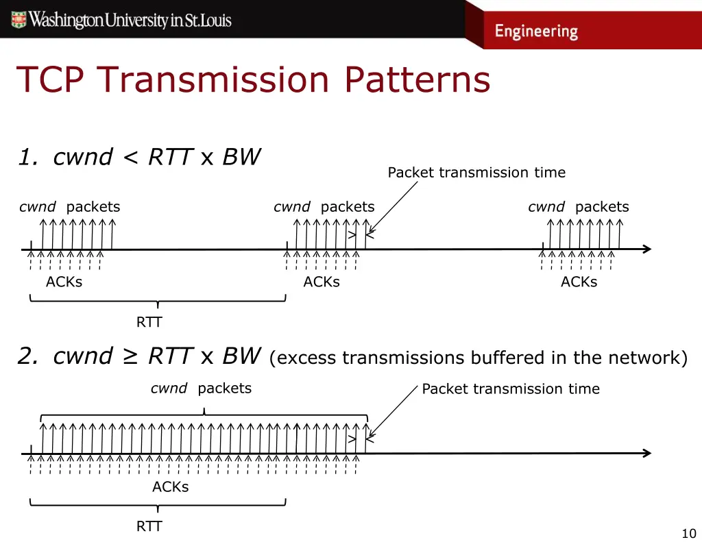 tcp transmission patterns