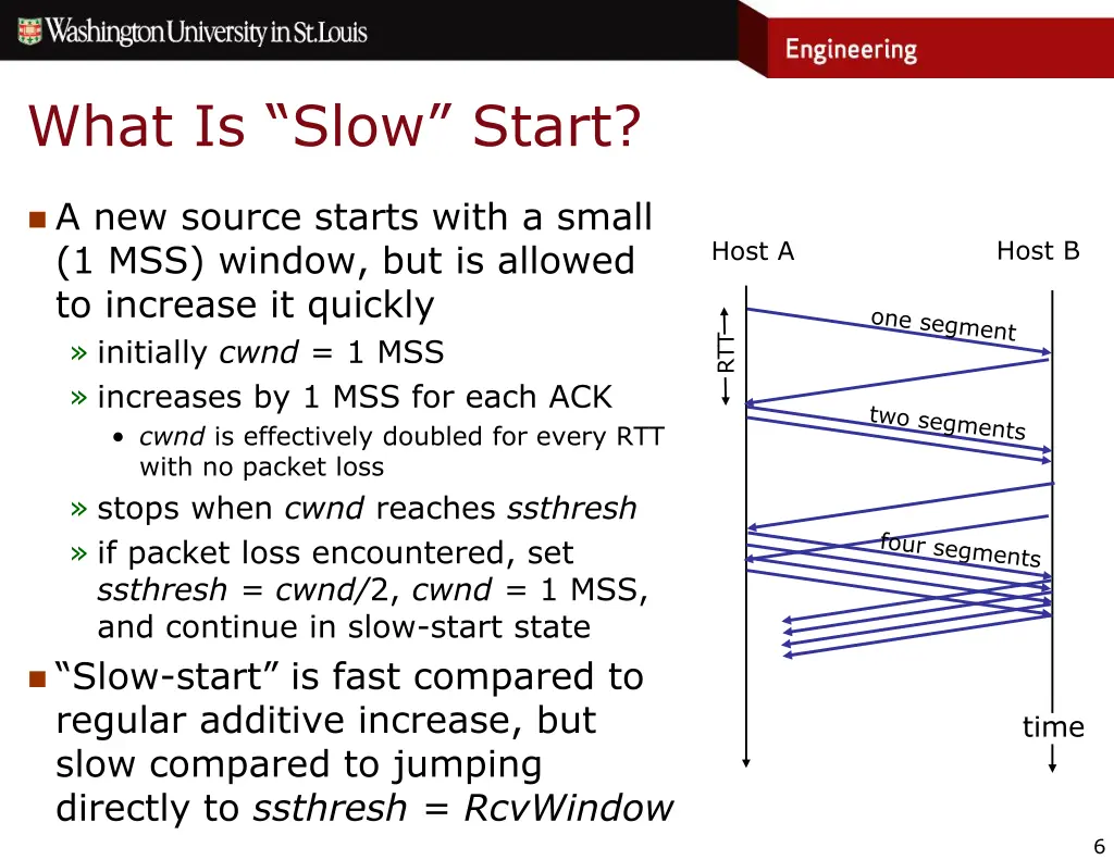 what is slow start