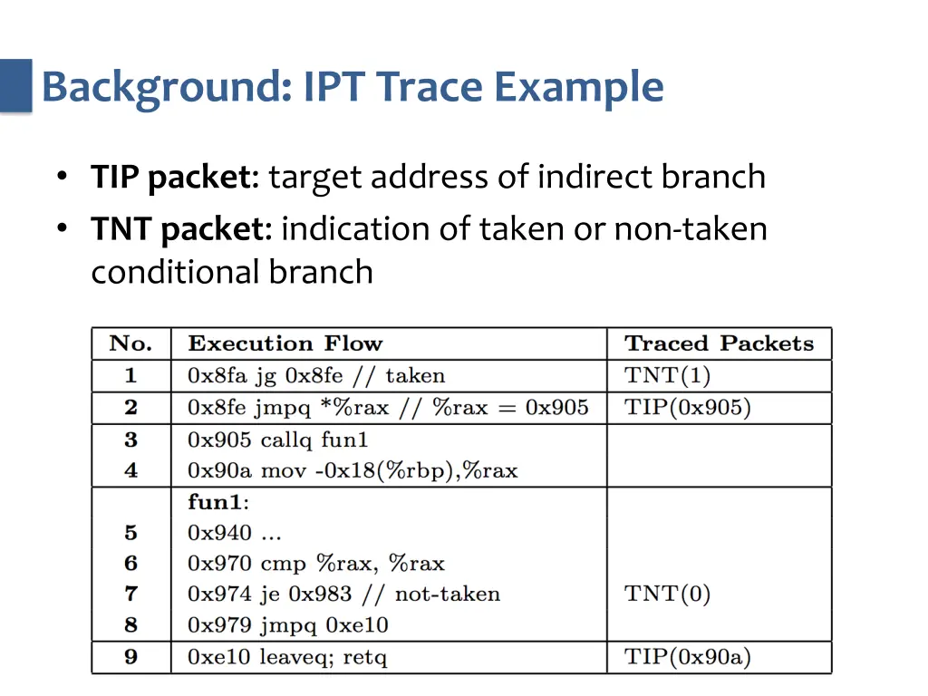 background ipt trace example