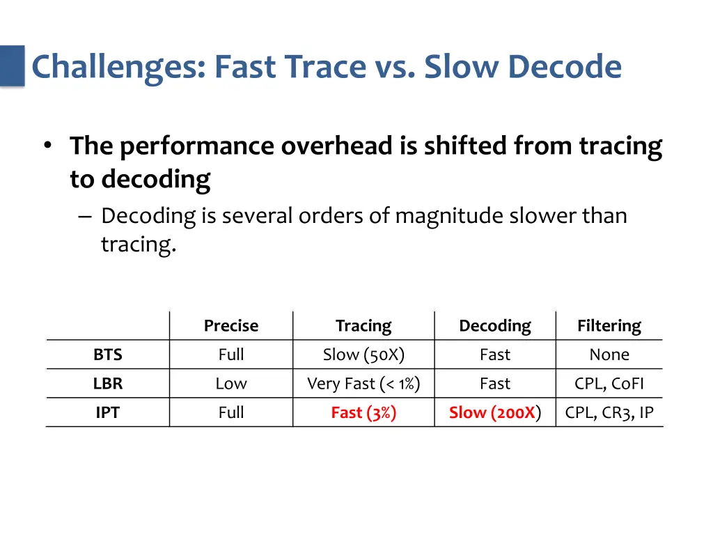 challenges fast trace vs slow decode