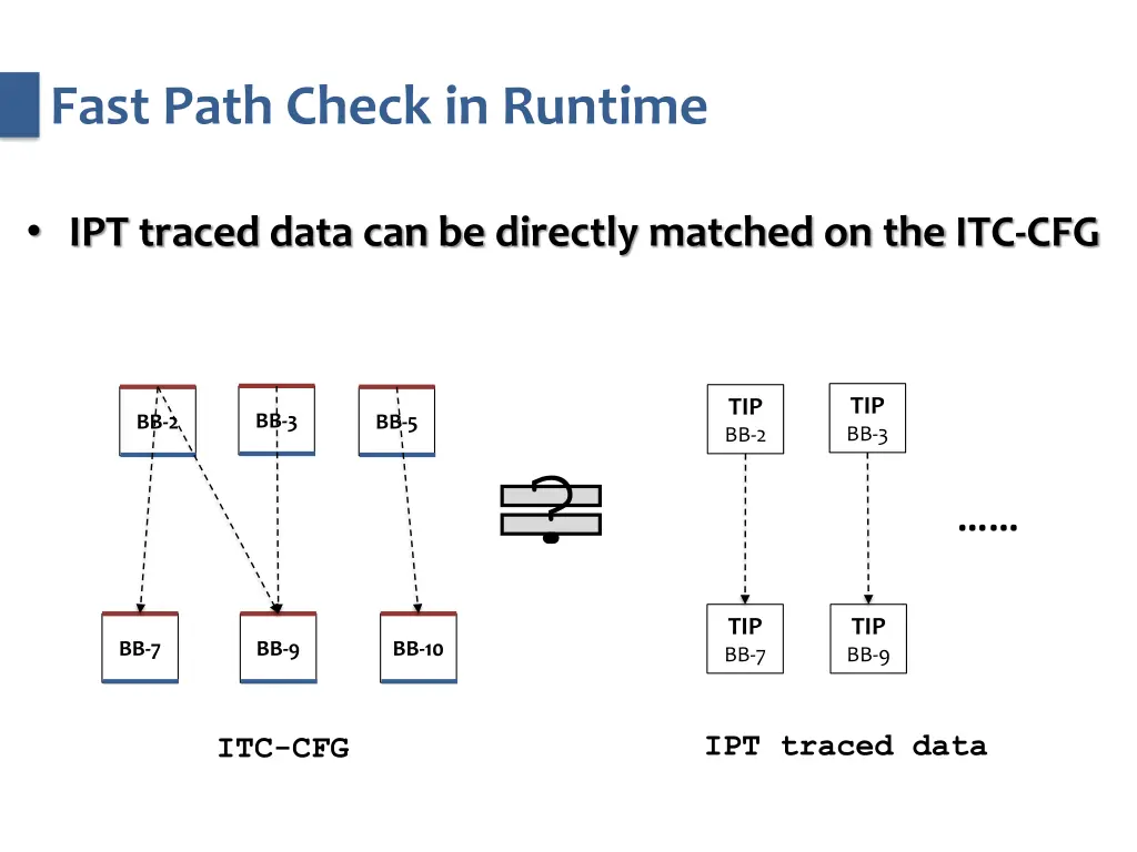 fast path check in runtime