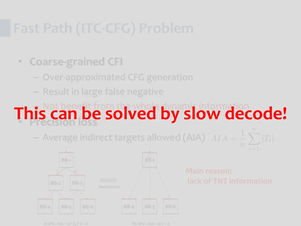 fast path itc cfg problem