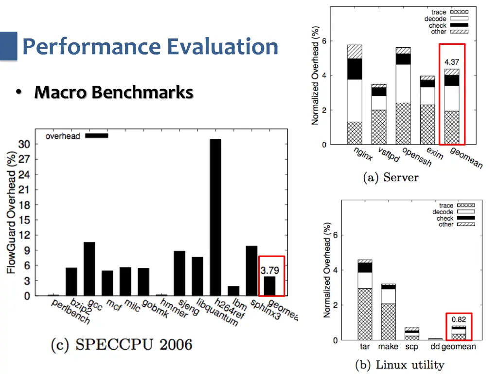 performance evaluation