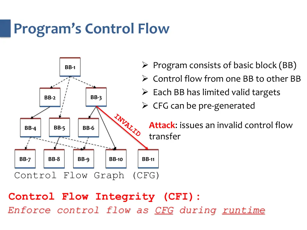 program s control flow