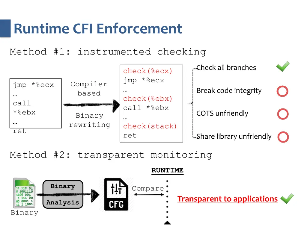 runtime cfi enforcement