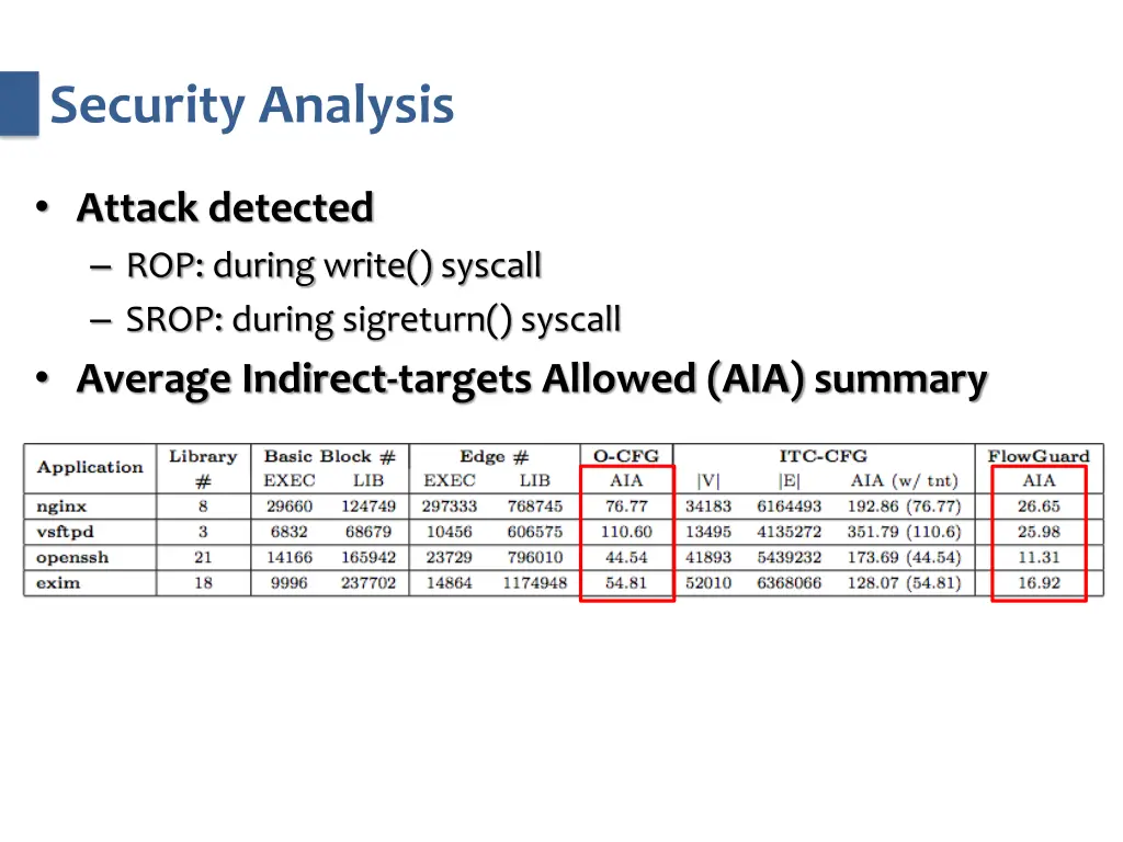 security analysis