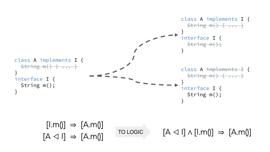 class a implements i string m interface i string m