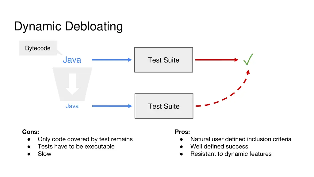 dynamic debloating