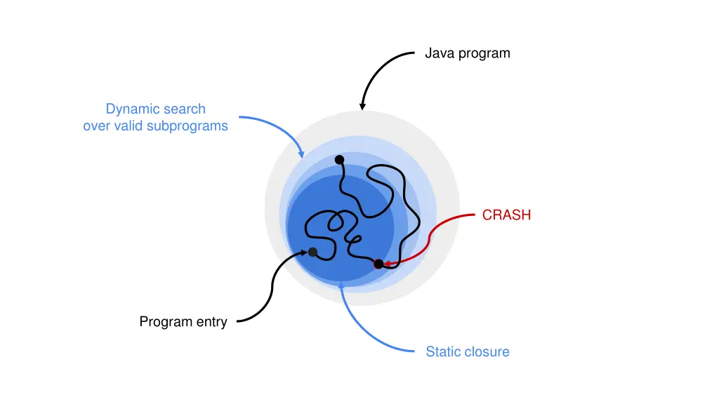 java program 1