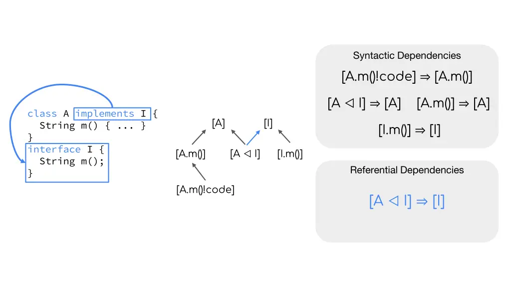 syntactic dependencies