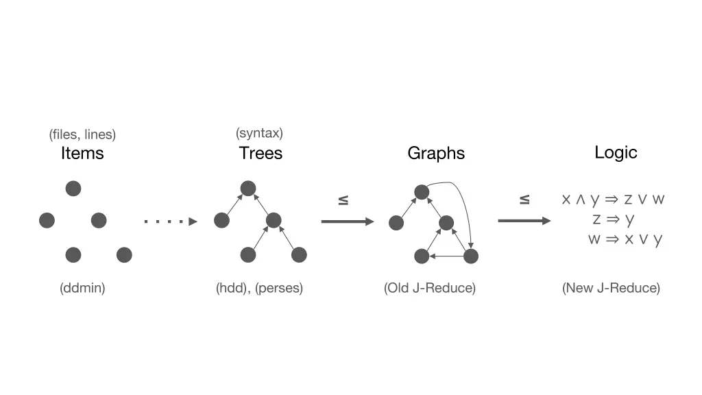 syntax 1