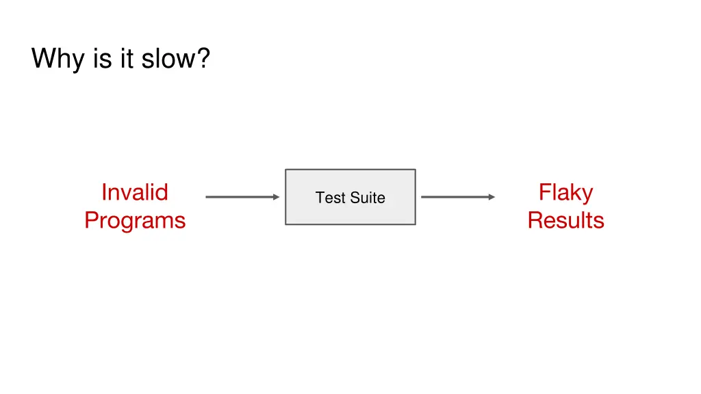 why is it slow