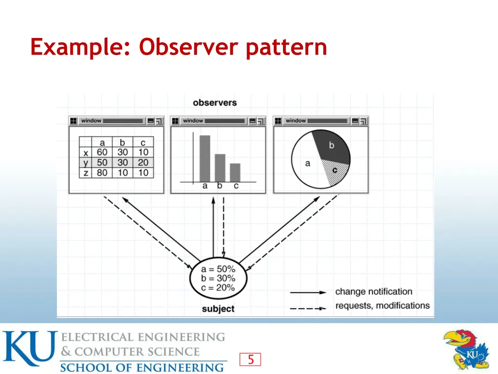 example observer pattern