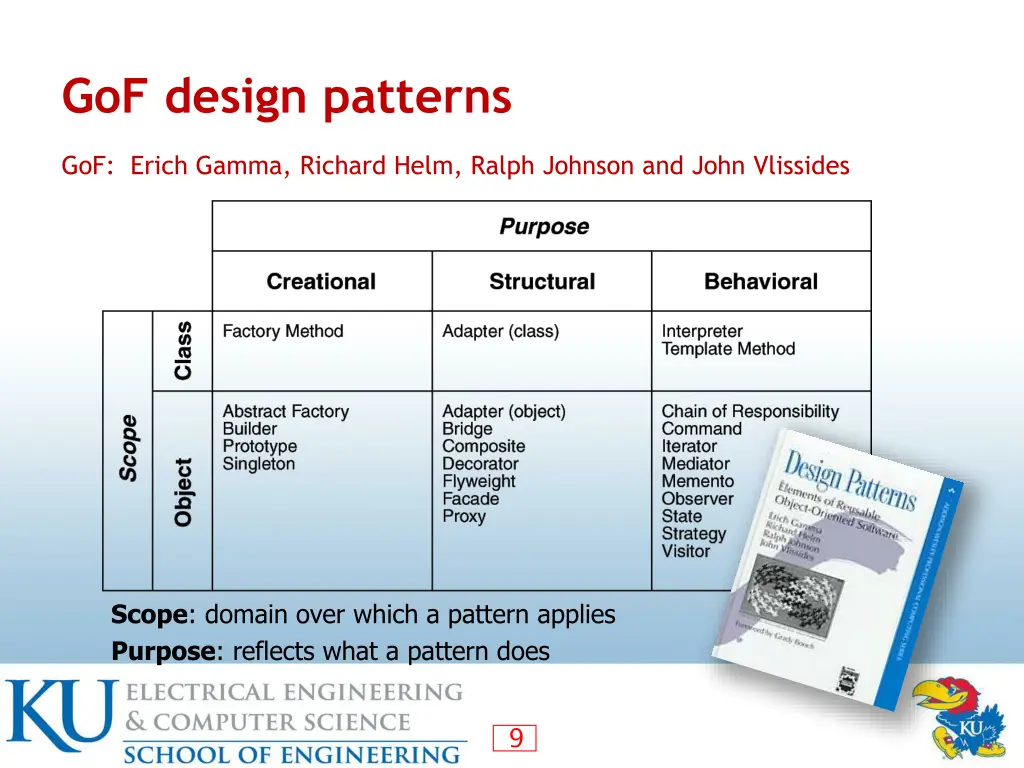 gof design patterns