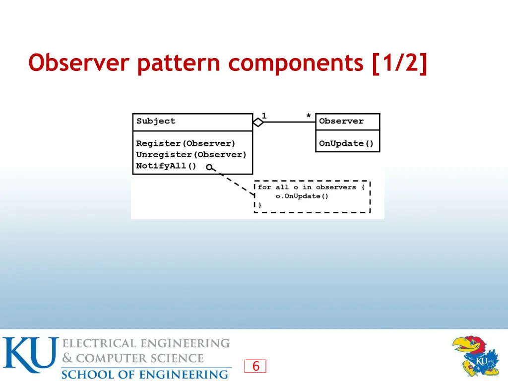 observer pattern components 1 2