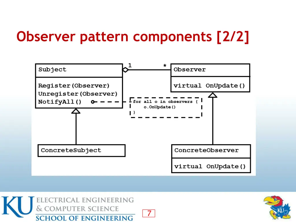 observer pattern components 2 2