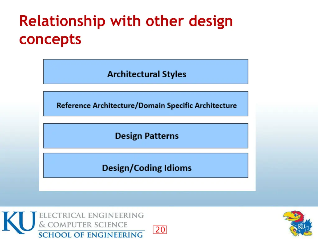 relationship with other design concepts