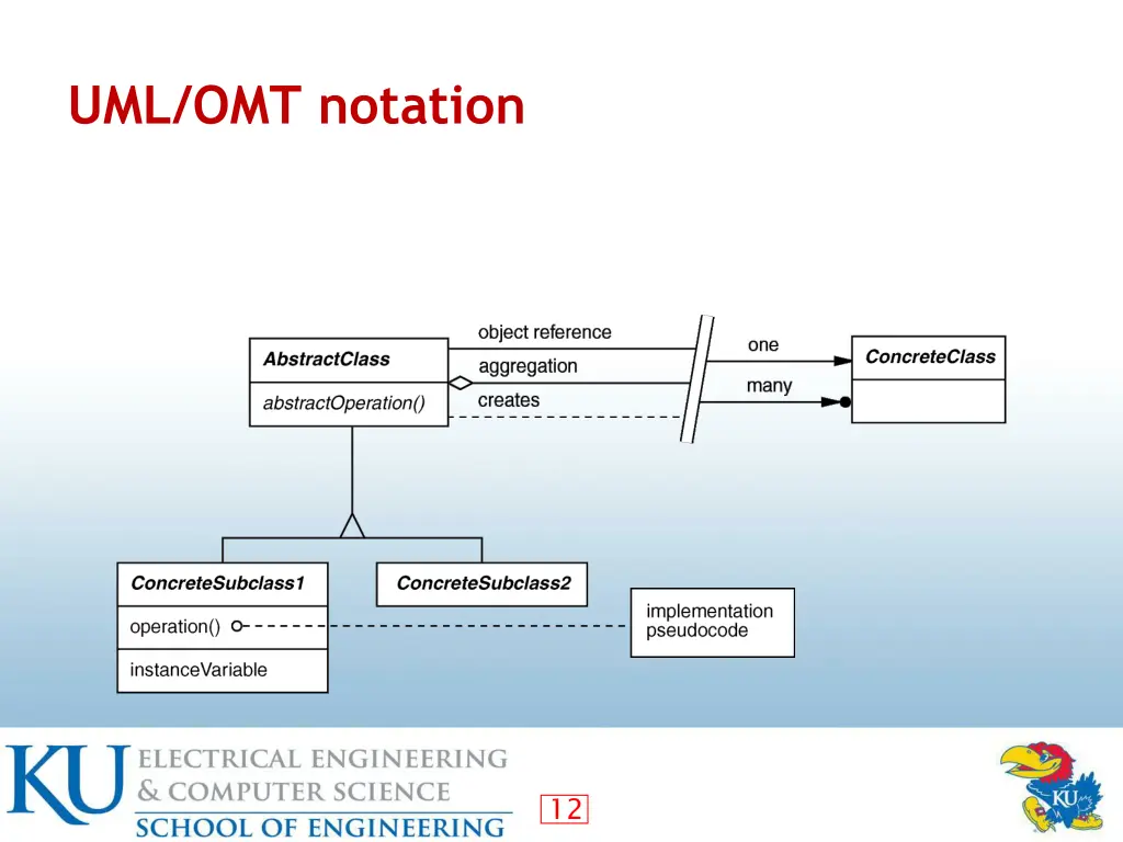 uml omt notation