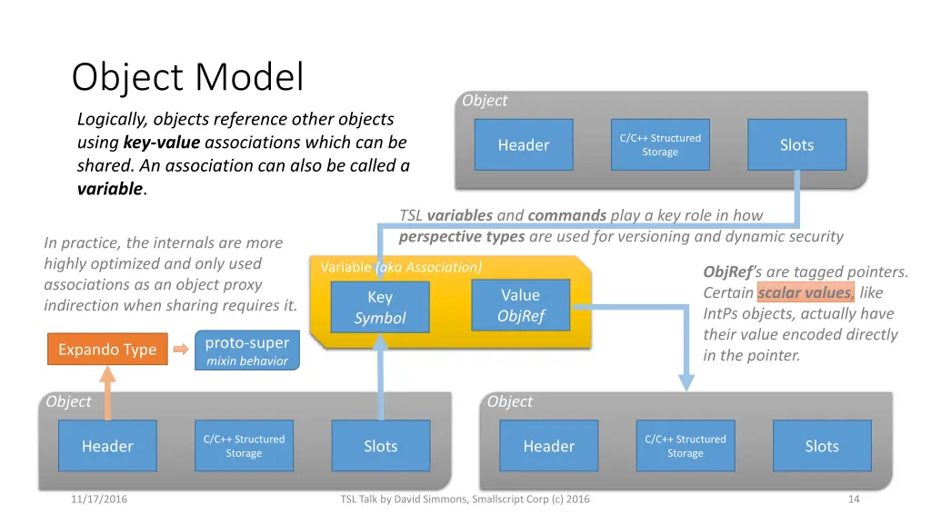 object model logically objects reference other